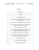 System & Method for Unique Digital Asset Identification and Transaction     Management diagram and image