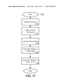 METHOD AND SYSTEM FOR PROVIDING ANSWERS TO USERS OF A MULTI-TENANT     DATABASE SYSTEM diagram and image