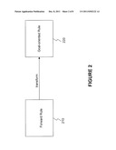 METHOD AND SYSTEM FOR CONFIGURING RULES FOR EXECUTION diagram and image