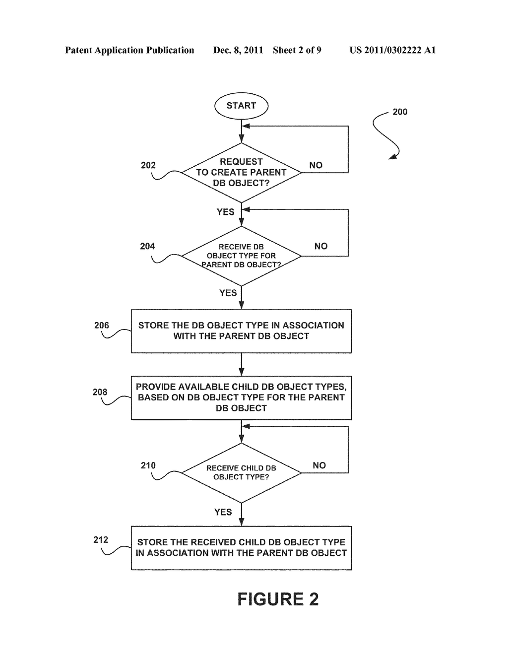 SYSTEM, METHOD AND COMPUTER PROGRAM PRODUCT FOR CREATING A CHILD DATABASE     OBJECT USING A CHILD DATABASE OBJECT TYPE IDENTIFIED FROM A PARENT     DATABASE OBJECT - diagram, schematic, and image 03