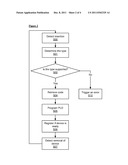 Embedded Programmable Module for Host Controller Configurability diagram and image