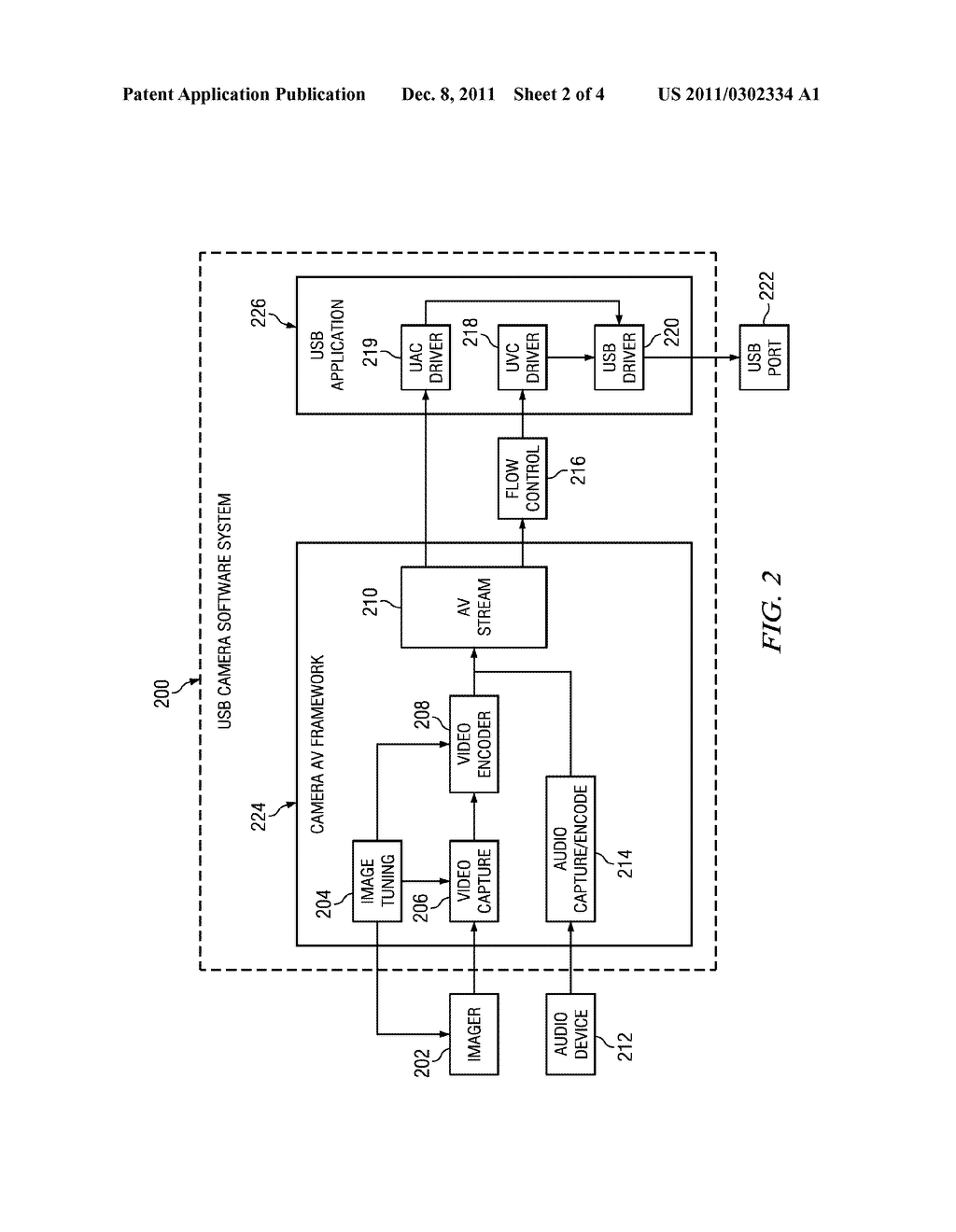 Flow Control in Real-Time Transmission of Non-Uniform Data Rate Encoded     Video Over a Universal Serial Bus - diagram, schematic, and image 03
