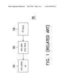 MICROCONTROLLER diagram and image