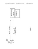 Secure Communication Systems, Methods, and Devices diagram and image