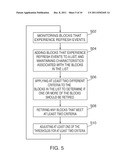 SELECTIVE RETIREMENT OF BLOCKS diagram and image