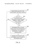 SELECTIVE RETIREMENT OF BLOCKS diagram and image