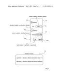 METHOD FOR DESIGNING A GRAPHICAL INTERFACE PROGRAM diagram and image