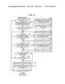 DELAY LIBRARY GENERATION DEVICE AND METHOD diagram and image