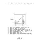 LUBRICATION DRIVEN GAS TURBINE ENGINE ACTUATION SYSTEM diagram and image