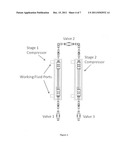 Multi Stage Hydrogen Compression & Delivery System for Internal Combustion     Engines Utilizing Working Fluid diagram and image