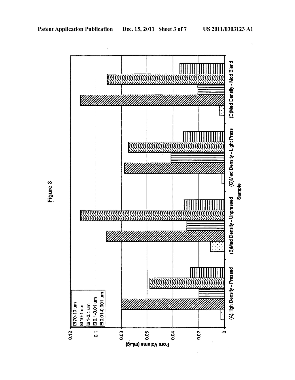 Method for Modifying Pore Size Distribution Zones in Fiber Cement     Composites and Articles of Manufacture of the Same - diagram, schematic, and image 04