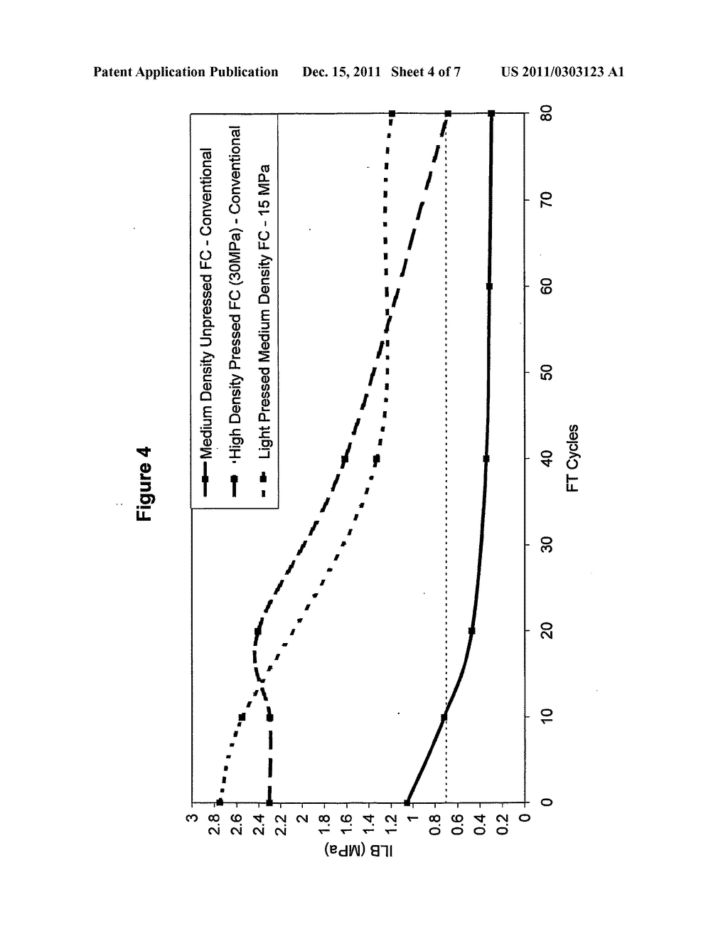 Method for Modifying Pore Size Distribution Zones in Fiber Cement     Composites and Articles of Manufacture of the Same - diagram, schematic, and image 05