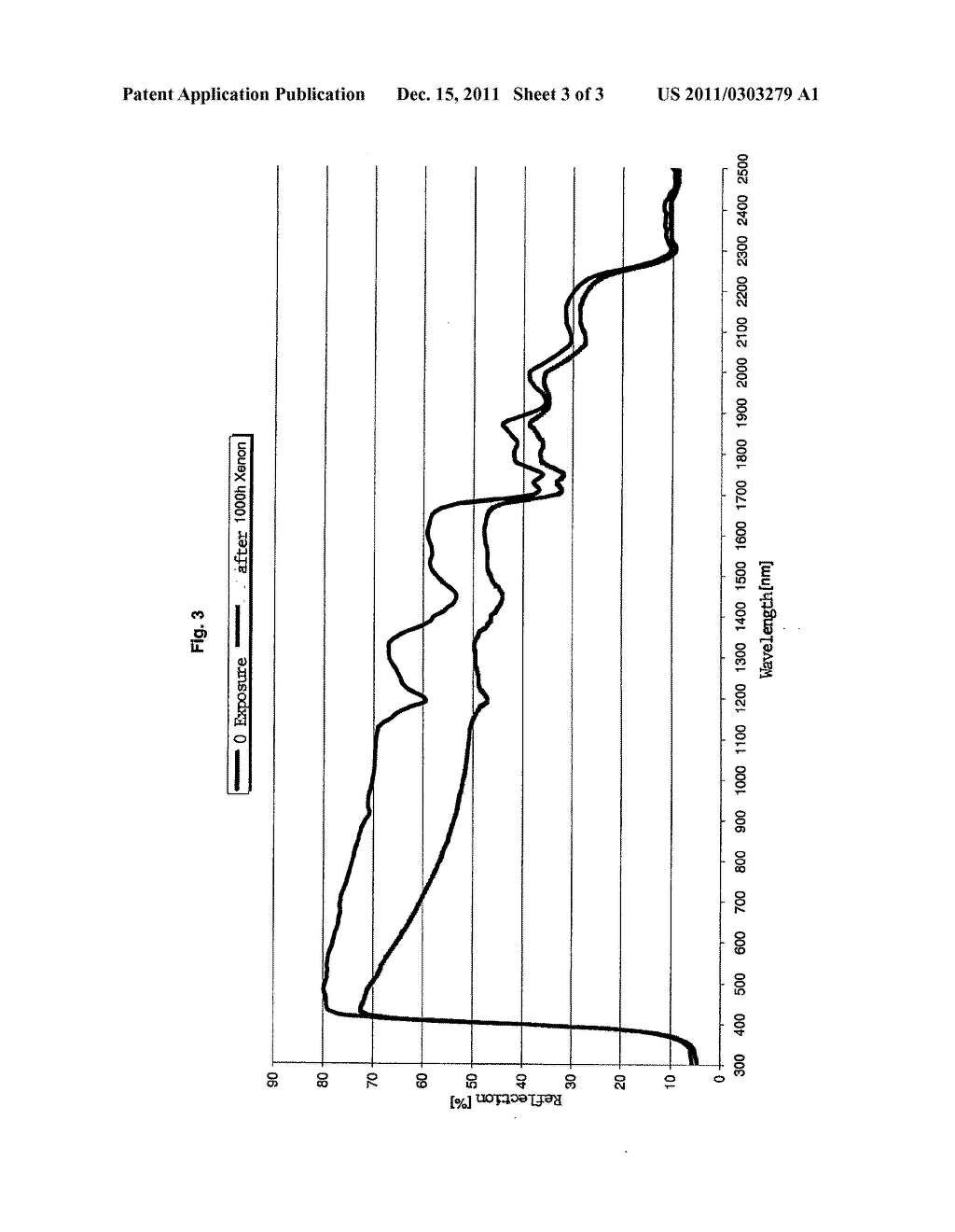 Photovoltaic Modules With Reflective Adhesive Films Having Low     Susceptibility To Discolouration - diagram, schematic, and image 04