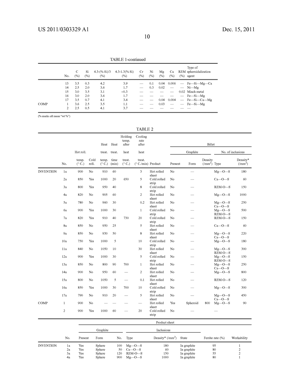 CAST IRON SEMI-FINISHED PRODUCT EXCELLENT IN WORKABILITY AND METHOD OF     PRODUCTION OF THE SAME - diagram, schematic, and image 15