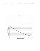 IMIDIZED AND AMIDIZED ROSIN COMPOSITIONS FOR PAPER SIZES AND OTHER     APPLICATIONS diagram and image