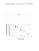 IMIDIZED AND AMIDIZED ROSIN COMPOSITIONS FOR PAPER SIZES AND OTHER     APPLICATIONS diagram and image