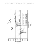 Pb-Free Sn-Ag-Cu-Al or Sn-Cu-Al Solder diagram and image