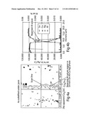 Pb-Free Sn-Ag-Cu-Al or Sn-Cu-Al Solder diagram and image