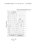 Pb-Free Sn-Ag-Cu-Al or Sn-Cu-Al Solder diagram and image