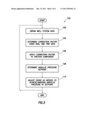 ANNULUS PRESSURE SETPOINT CORRECTION USING REAL TIME PRESSURE WHILE     DRILLING MEASUREMENTS diagram and image