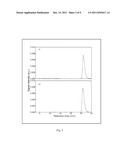 HYBRID PHOTOCATALYSTS, THE METHOD OF THEIR SYNTHESIS AND USE diagram and image