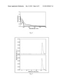 HYBRID PHOTOCATALYSTS, THE METHOD OF THEIR SYNTHESIS AND USE diagram and image