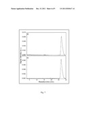 HYBRID PHOTOCATALYSTS, THE METHOD OF THEIR SYNTHESIS AND USE diagram and image