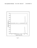 HYBRID PHOTOCATALYSTS, THE METHOD OF THEIR SYNTHESIS AND USE diagram and image