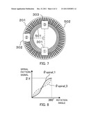 ROTARY ENCODER THAT DETECTS ROTATION ANGLE diagram and image