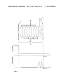 Method Of Avoiding Space Charge Saturation Effects In An Ion Trap diagram and image