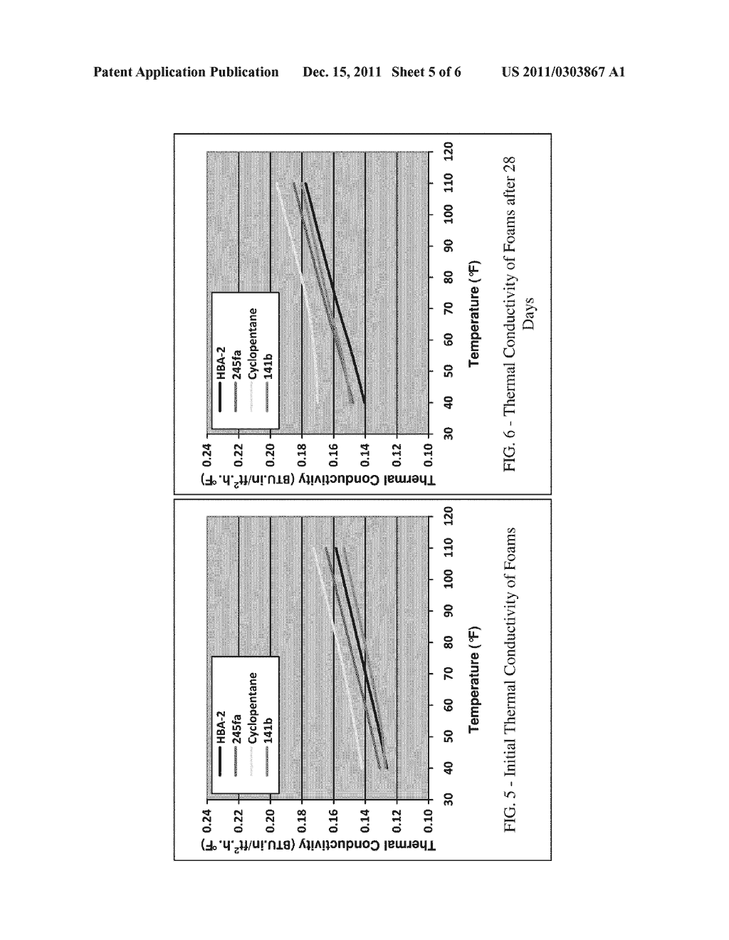 Foams And Articles Made From Foams Containing     1-Chloro-3,3,3-Trifluoropropene (HFCO-1233zd) - diagram, schematic, and image 06