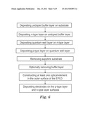 Electrically Pixelated Luminescent Device Incorporating Optical Elements diagram and image