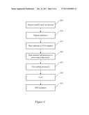 GRAPHENE DEPOSITION diagram and image