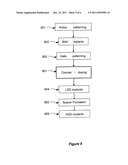 Semiconductor Device and Method Making Same diagram and image