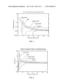 SURFACE PASSIVATION BY QUANTUM EXCLUSION USING MULTIPLE LAYERS diagram and image