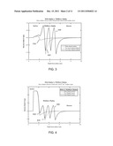 SURFACE PASSIVATION BY QUANTUM EXCLUSION USING MULTIPLE LAYERS diagram and image