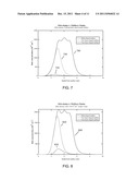 SURFACE PASSIVATION BY QUANTUM EXCLUSION USING MULTIPLE LAYERS diagram and image