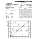 METHOD FOR CONTROLLING REGENERATIVE AND HYDRAULIC BRAKING diagram and image