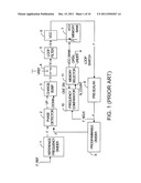 APPARATUS AND METHOD FOR FREQUENCY CALIBRATION IN FREQUENCY SYNTHESIZER diagram and image