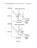 APPARATUS AND METHOD FOR FREQUENCY CALIBRATION IN FREQUENCY SYNTHESIZER diagram and image