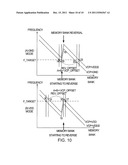 APPARATUS AND METHOD FOR FREQUENCY CALIBRATION IN FREQUENCY SYNTHESIZER diagram and image