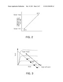 CMOS POWER AMPLIFIER AND TEMPERATURE COMPENSATION CIRCUIT THEREOF diagram and image