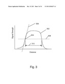 Antenna and Sensor System for Sharply Defined Active Sensing Zones diagram and image