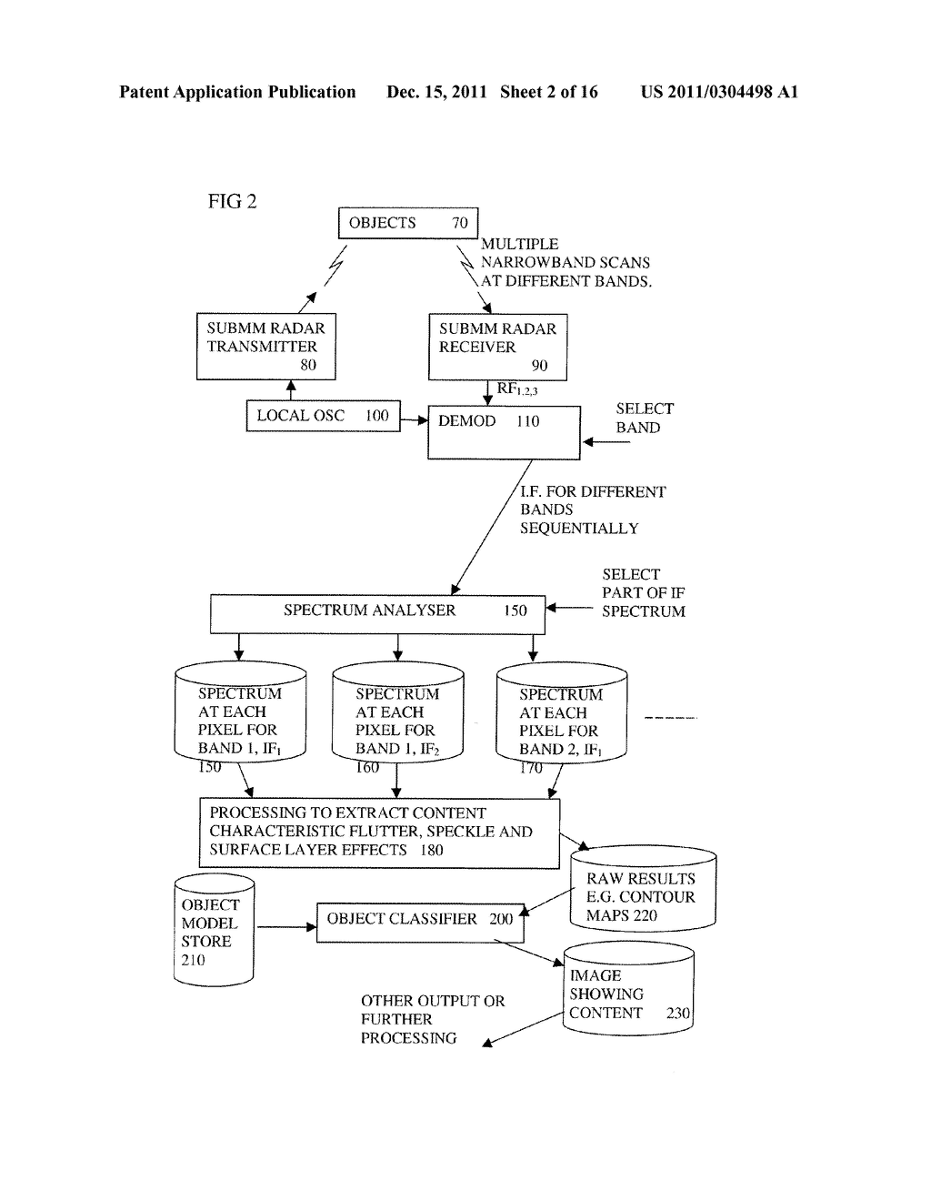 SUBMILLIMETER RADAR USING PHASE INFORMATION - diagram, schematic, and image 03