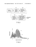 RADAR RETURN SIGNAL PROCESSING APPARATUS AND METHOD diagram and image