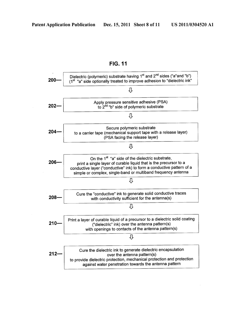 Method of Manufacturing and Operating an Antenna Arrangement for a     Communication Device - diagram, schematic, and image 09