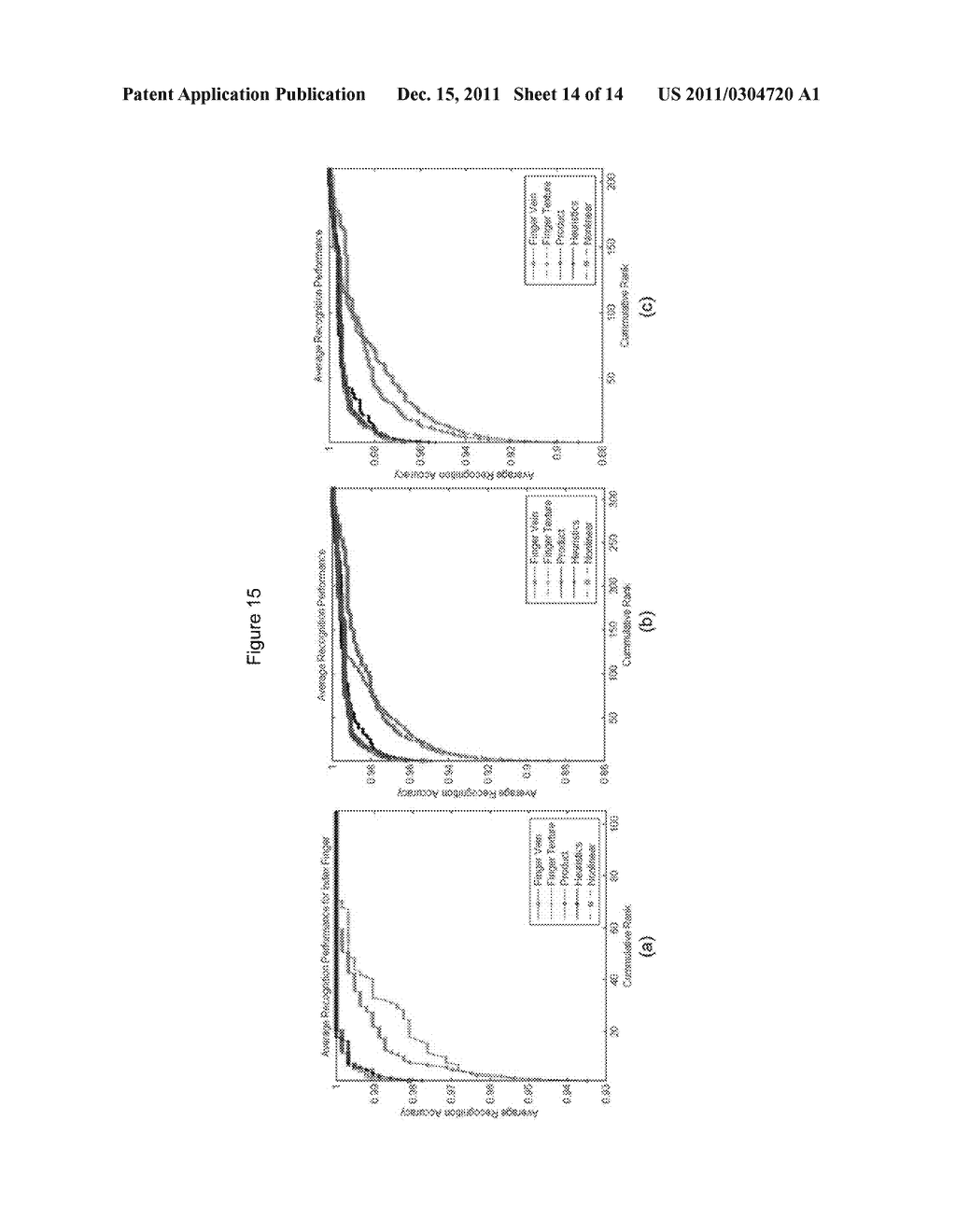 METHOD AND APPARATUS FOR PERSONAL IDENTIFICATION USING FINGER IMAGING - diagram, schematic, and image 15