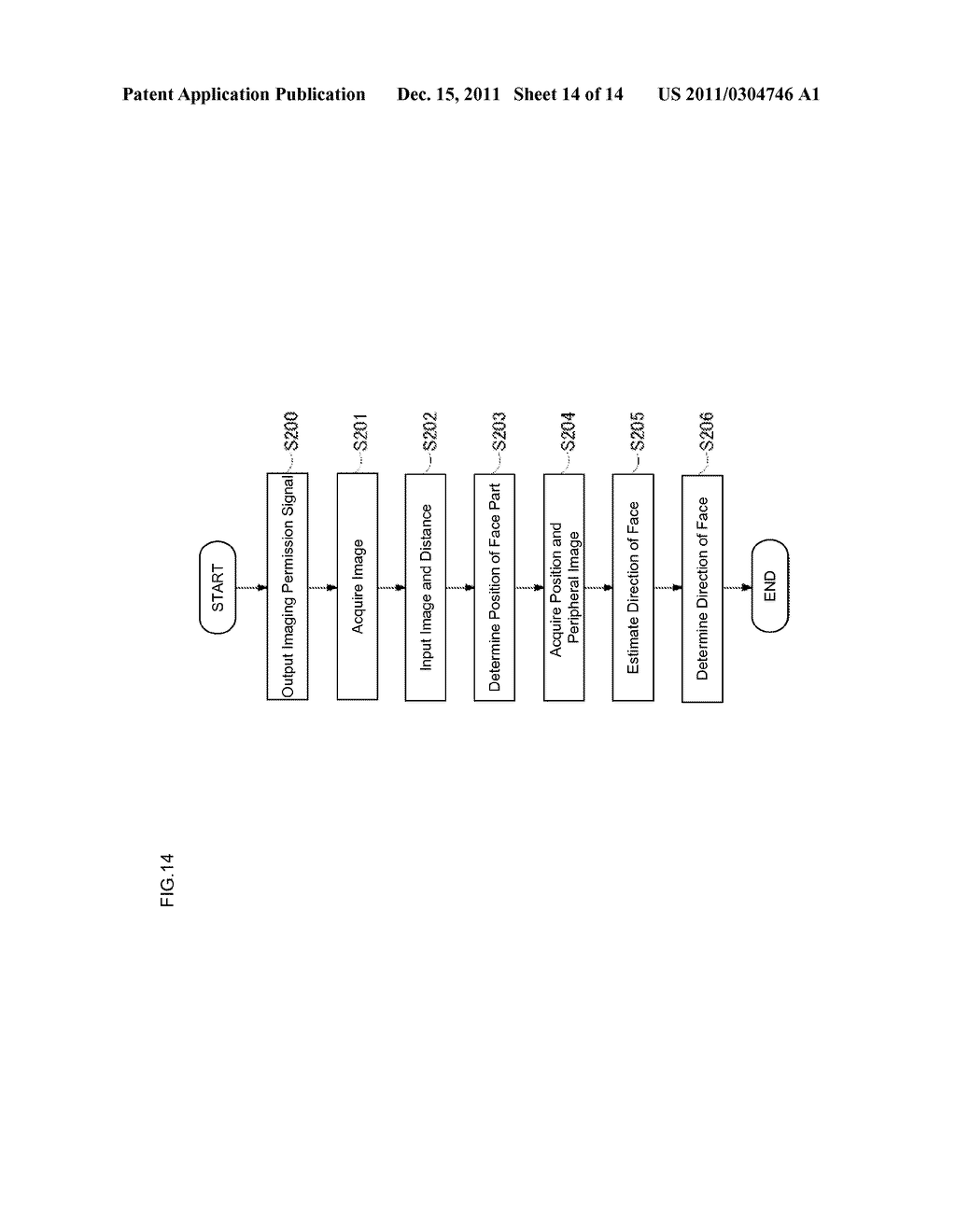 IMAGE CAPTURING DEVICE, OPERATOR MONITORING DEVICE, METHOD FOR MEASURING     DISTANCE TO FACE, AND PROGRAM - diagram, schematic, and image 15