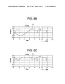 METHOD FOR CREATING DRIVE PATTERN FOR GALVANO-SCANNER SYSTEM diagram and image