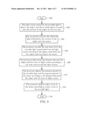 TIME OF FLIGHT SYSTEM CAPABLE OF INCREASING MEASUREMENT ACCURACY, SAVING     POWER AND/OR INCREASING MOTION DETECTION RATE AND METHOD THEREOF diagram and image